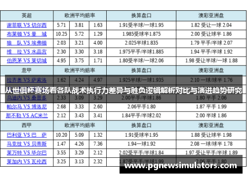 从世俱杯赛场看各队战术执行力差异与胜负逻辑解析对比与演进趋势研究 从世俱杯赛场看各队战术执行力差异与胜负逻辑解析对比与演进趋势研究