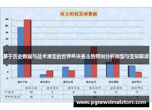 基于历史数据与战术演变的世界杯决赛走势预测分析模型与变量解读